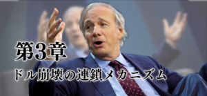第3章　ドル崩壊の連鎖メカニズム