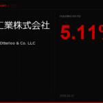 グランサム・マヨが武蔵精密工業に5.11%出資