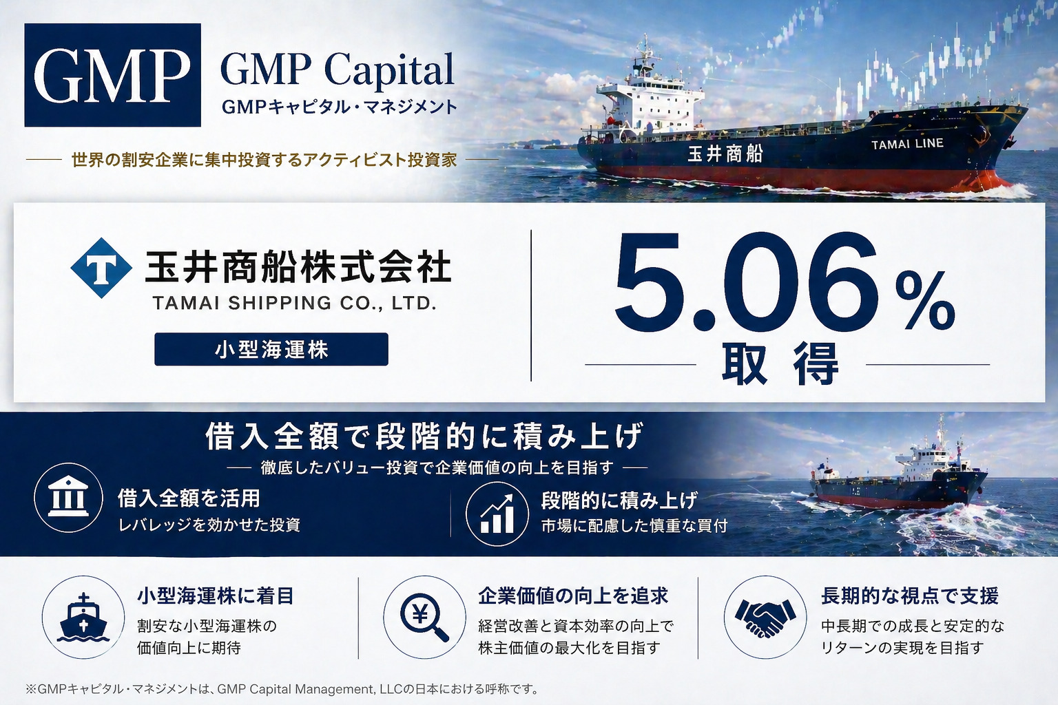GMPが玉井商船を5.06%取得、借入全額で段階的に積み上げた小型海運株