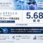 ハイツ・キャピタルがステラファーマに5.68%、BNCT創薬ベンチャーにPIPE資金