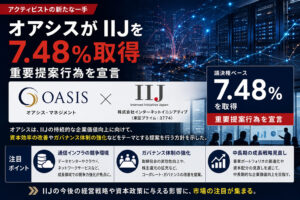 オアシスがIIJを7.48%取得、重要提案行為を宣言