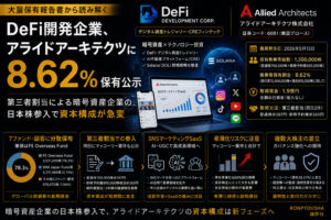 DeFi Development Corp、アライドアーキテクツに8.62%保有—第三者割当で暗号資産企業が参入