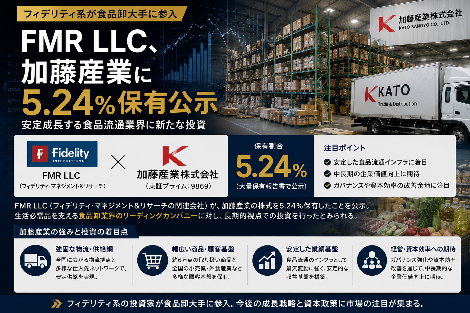 FMR LLC、加藤産業に5.24%保有公示—フィデリティ系が食品卸大手に参入
