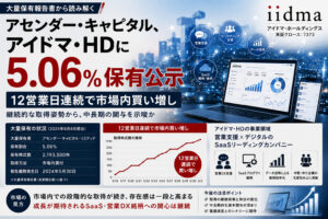 アセンダー・キャピタル、アイドマ・HDに5.06%保有公示—12営業日連続市場内買い増し