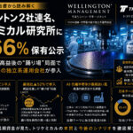 ウエリントン2社連名、トリケミカル研究所に5.66%保有公示