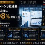 ウエリントン3社連名、Sansanに5.08%保有公示—日本・シンガポール拠点主導