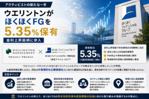 ウエリントンがほくほくFGを5.35%保有、金利上昇銘柄に参入
