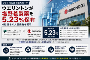 ウエリントンが塩野義製薬を5.23%保有、4社連名で開示