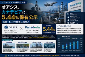 オアシス、カナデビアに5.44%保有公示—防衛・インフラ銘柄に初参入