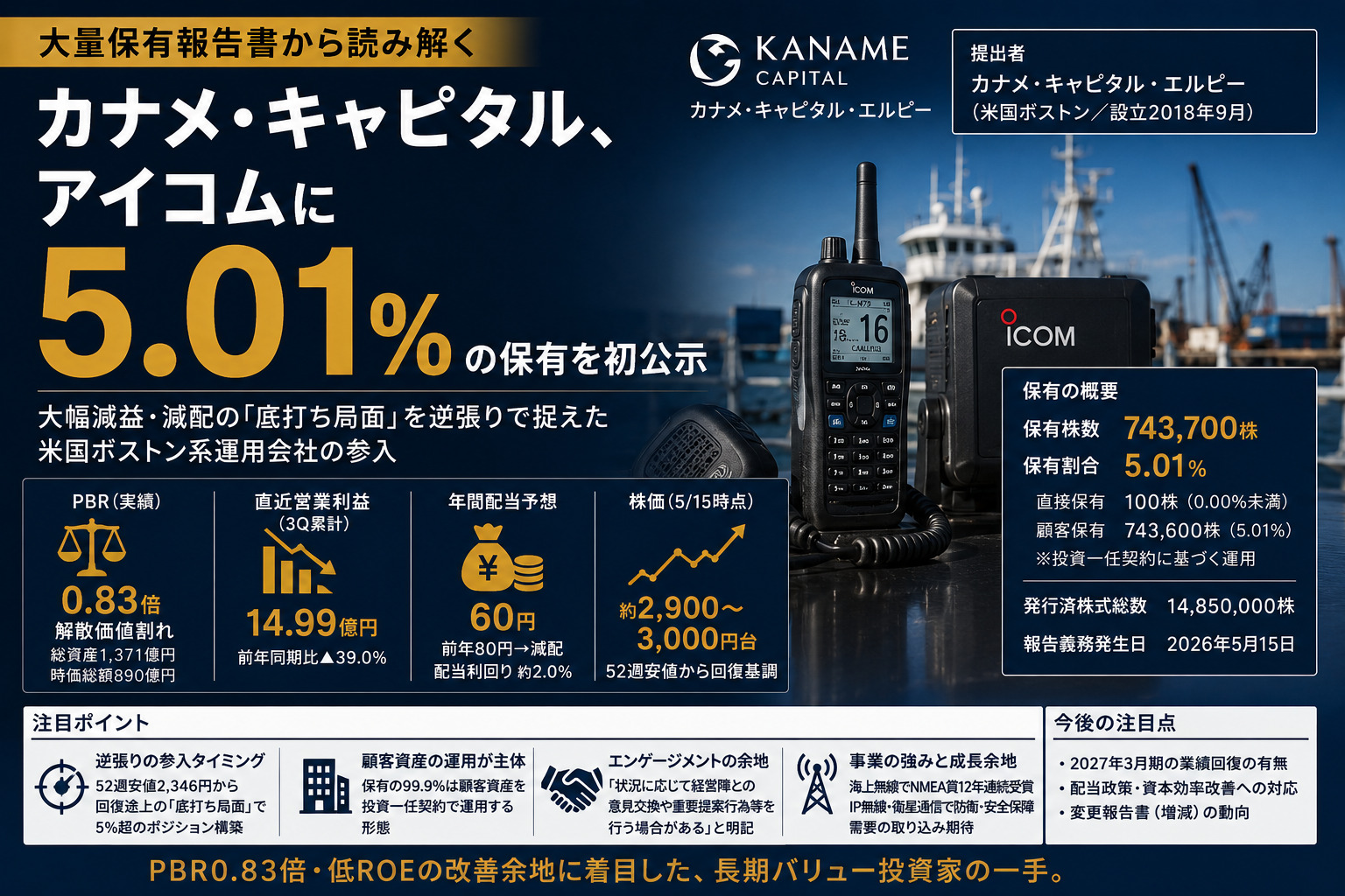 カナメ・キャピタル、アイコムに5.01%保有公示—減収減益局面での逆張り参入