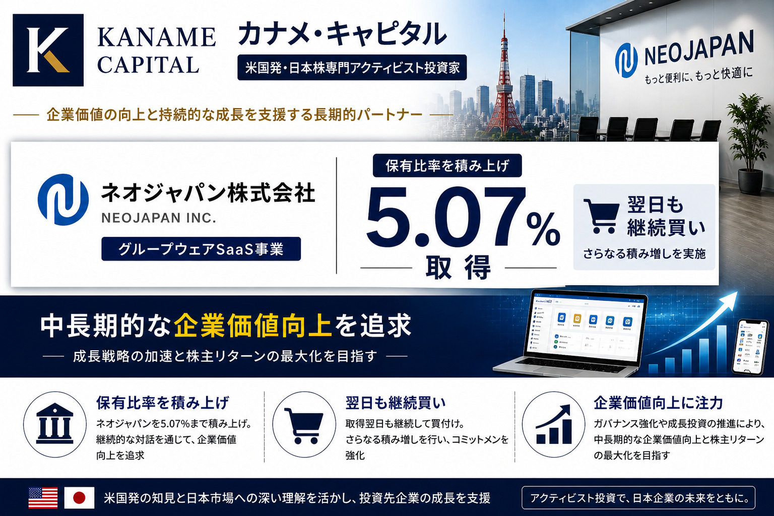 カナメ・キャピタルがネオジャパン5.07%へ積み上げ、翌日も継続買い