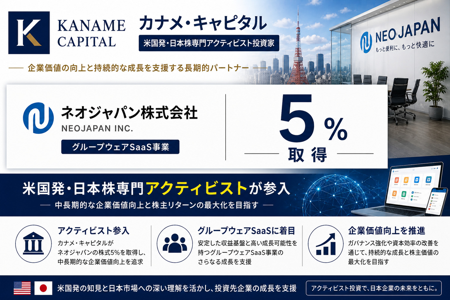 カナメ・キャピタルがネオジャパンを5%取得、グループウェアSaaSに米日本株専門アクティビスト