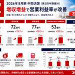 コジマ中間決算、増収増益で営業利益率が改善