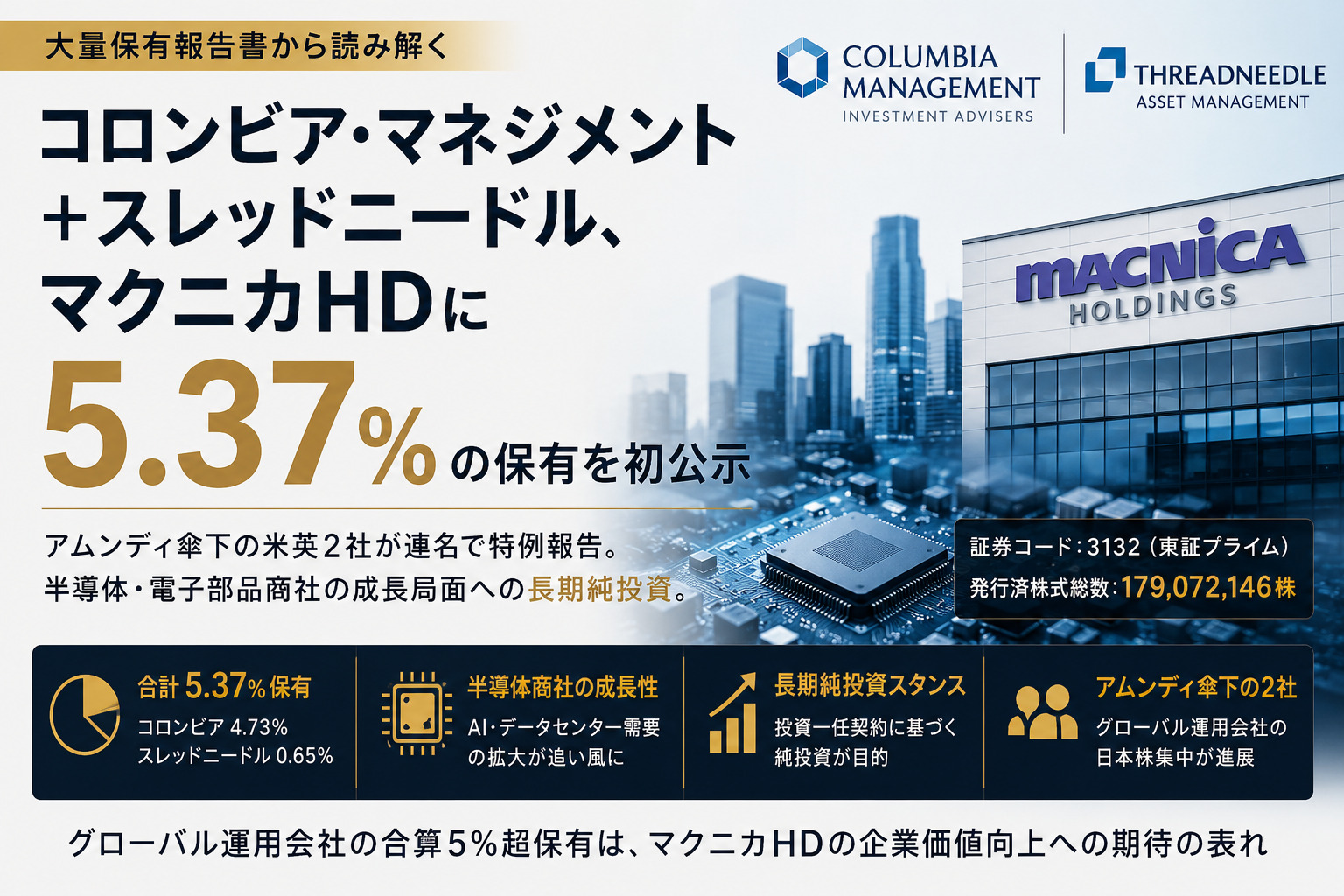 コロンビア＋スレッドニードル、マクニカHDに5.37%保有公示