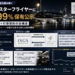 IXGS、スターフライヤーに52.99%保有公示—A種種類株＋引受契約の全構造