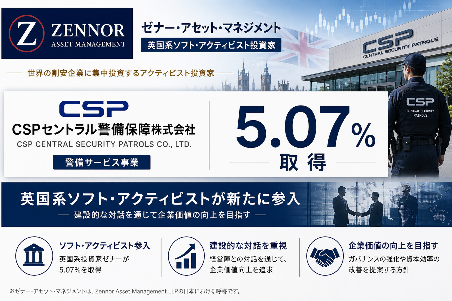 ゼナーがCSPセントラル警備保障を5.07%取得、英国系ソフト・アクティビスト参入