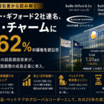 ベイリー・ギフォード2社連名、ユニ・チャームに5.62%保有公示