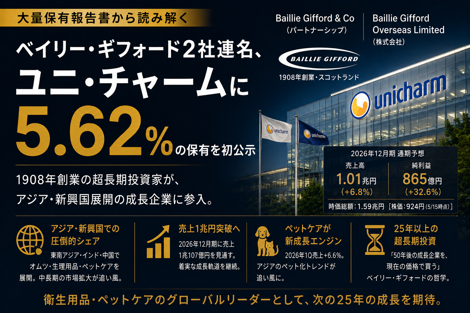 ベイリー・ギフォード2社連名、ユニ・チャームに5.62%保有公示