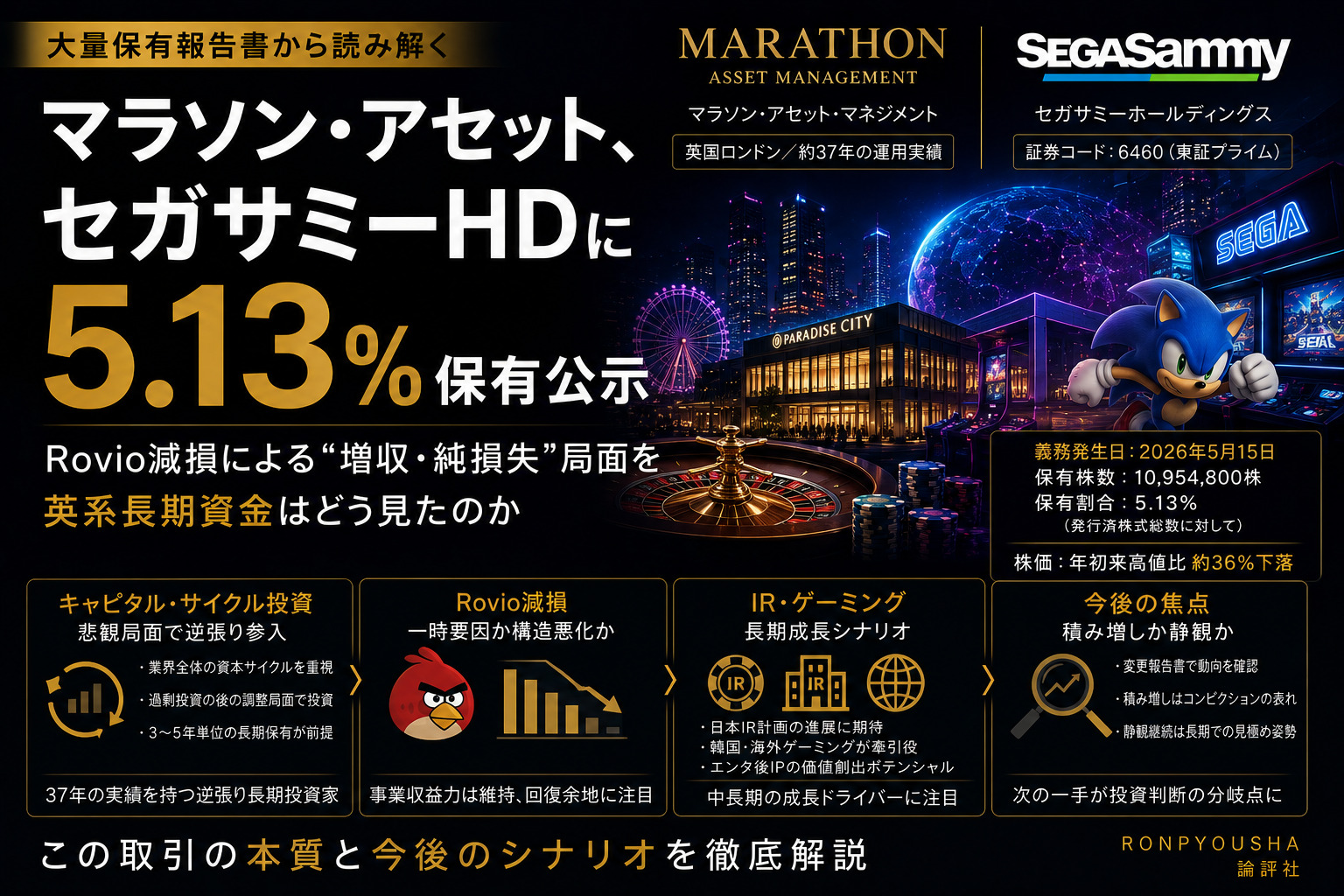 マラソン・アセット、セガサミーHDに5.13%保有公示—英系長期投資