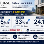 TOKYO BASE 2026年1月期決算、売上17.5%増・営業利益33%増の最高益更新