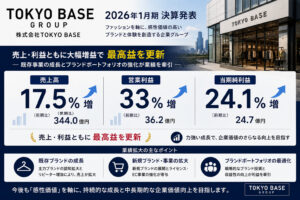 TOKYO BASE 2026年1月期決算、売上17.5%増・営業利益33%増の最高益更新