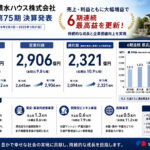 積水ハウス 第75期、売上4.2兆円・純利益2,321億円で6期連続最高益