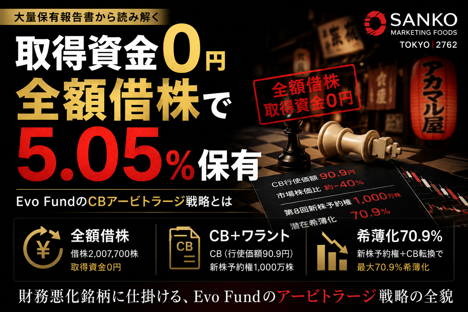 Evo Fund、SANKO MARKETING FOODSに5.05%—全額借株・CB行使価額90.9円の資本構造解剖