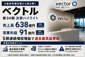 「ベクトル34期、営業利益91億・5期連続増益」