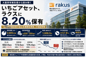 いちごAM、ラクスに8.20%——SaaS割安論で初参戦