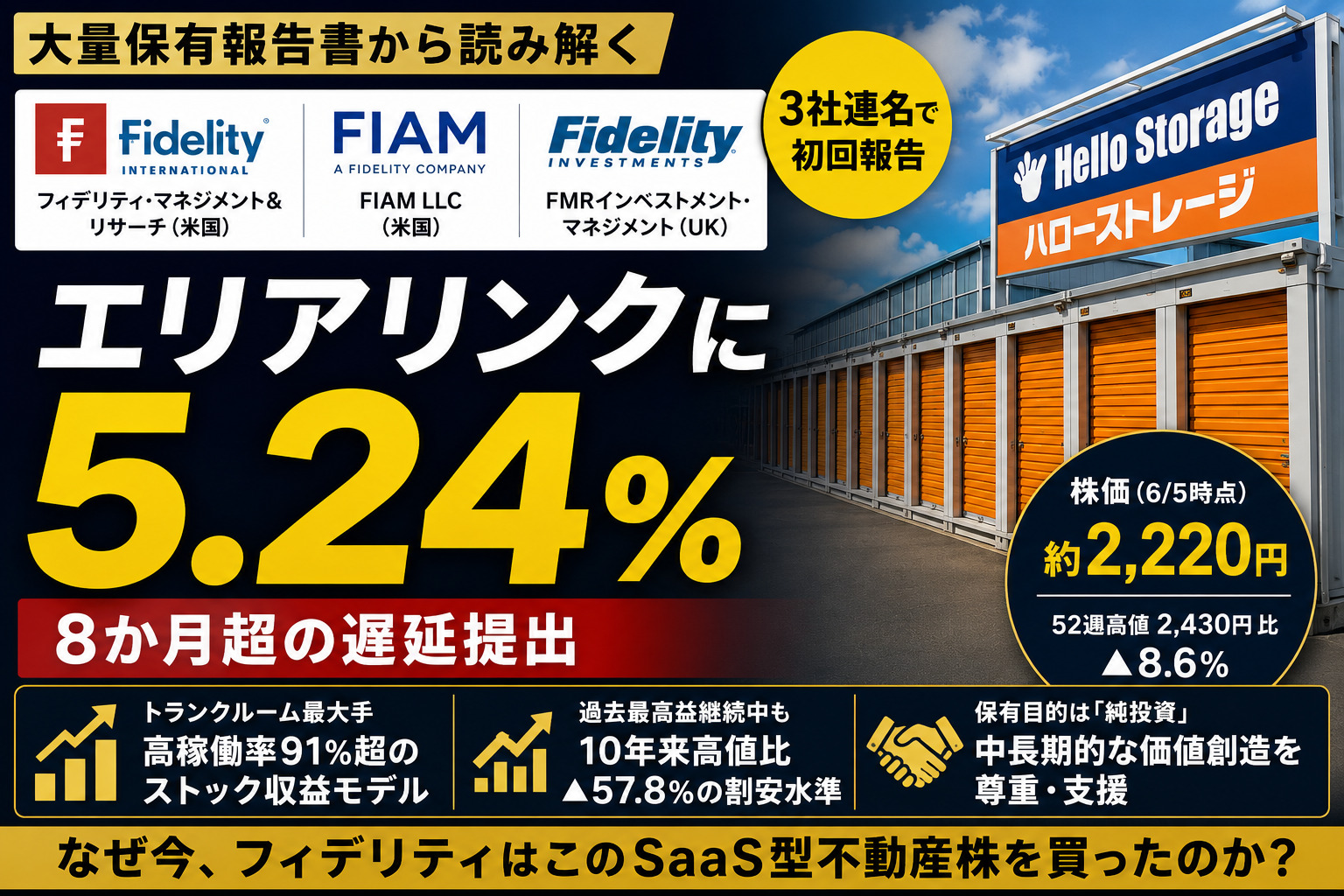 フィデリティ3社、エリアリンク5.24%保有を初開示